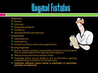 Diagnostics Dye test  Cytoscopy  Retrograde pyelogram  Fistulagram  Anoscopy/flexible sigmoidoscopy  Complication Hydronephrosis Pyelonephritis, Possible renal failure with ureterovaginal fistula Nursing diagnoses  Risk for infection related to contamination of urinary  tract by vaginal flora or contamination of the vagina by rectal organisms Altered urinary elimination related to fistula Knowledge deficit may be related to lack of information regarding pathophysiology of condition and therapy needs.   Ineffective individual coping related to physiologic or psychologic alteration or impairment  