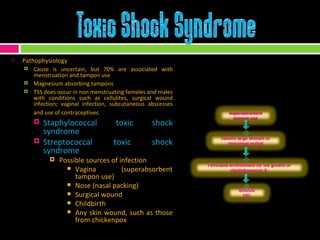 Pathophysiology Cause is uncertain, but 70% are associated with menstruation and tampon use  Magnesium absorbing tampons TSS does occur in non menstruating females and males with conditions such as cellulites, surgical wound infection; vaginal infection, subcutaneous abscesses and use of contraceptives.   Staphylococcal toxic shock syndrome Streptococcal toxic shock syndrome Possible sources of infection  Vagina (superabsorbent tampon use)  Nose (nasal packing)  Surgical wound  Childbirth  Any skin wound, such as those from chickenpox 