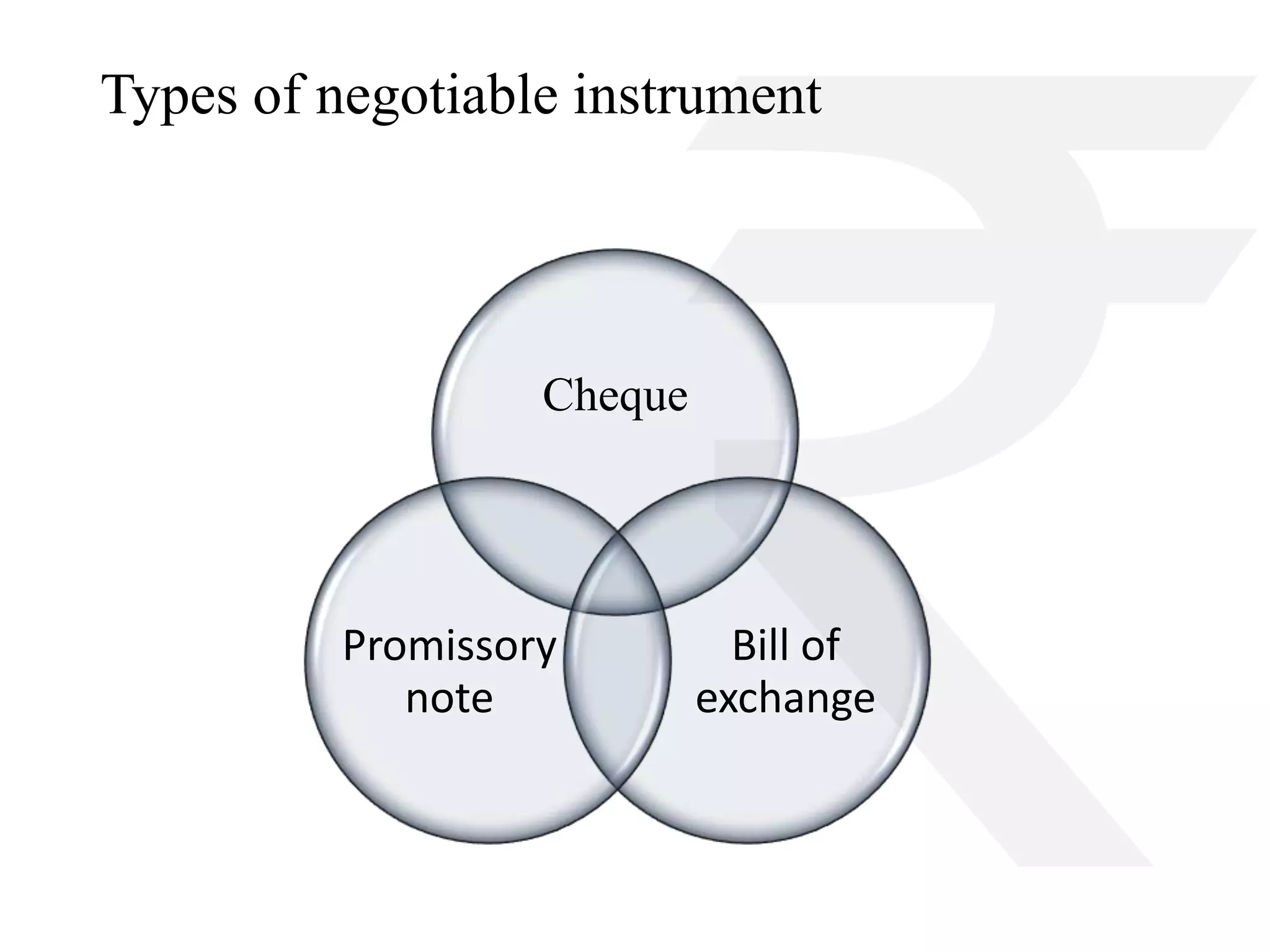 Types of negotiable instrument 
Cheque 
Bill of 
exchange 
Promissory 
note 
 