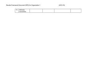 Results-Framework Document (RFD) for Organization 1 (2015-16)
11. Website
Downtime
 