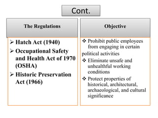 The Regulations
 Hatch Act (1940)
 Occupational Safety
and Health Act of 1970
(OSHA)
 Historic Preservation
Act (1966)
Objective
 Prohibit public employees
from engaging in certain
political activities
 Eliminate unsafe and
unhealthful working
conditions
 Protect properties of
historical, architectural,
archaeological, and cultural
significance
Cont.
 