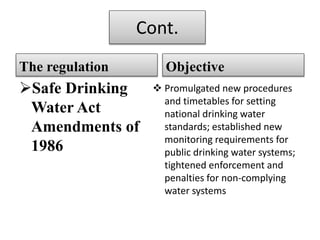 Cont.
The regulation
Safe Drinking
Water Act
Amendments of
1986
Objective
 Promulgated new procedures
and timetables for setting
national drinking water
standards; established new
monitoring requirements for
public drinking water systems;
tightened enforcement and
penalties for non-complying
water systems
 