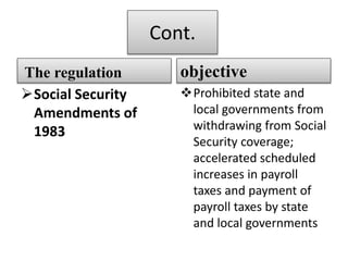 Cont.
The regulation
Social Security
Amendments of
1983
objective
Prohibited state and
local governments from
withdrawing from Social
Security coverage;
accelerated scheduled
increases in payroll
taxes and payment of
payroll taxes by state
and local governments
 