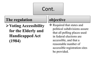 Cont.
The regulation
Voting Accessibility
for the Elderly and
Handicapped Act
(1984)
objective
 Required that states and
political subdivisions assure
that all polling places used
in federal elections are
accessible, and that a
reasonable number of
accessible registration sites
be provided.
 