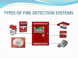 TYPES OF FIRE DETECTION SYSTEMS
 