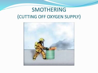SMOTHERING
(CUTTING OFF OXYGEN SUPPLY)
 