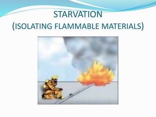 STARVATION
(ISOLATING FLAMMABLE MATERIALS)
 