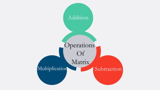 Operations
Of
Matrix
Addition
SubtractionMultiplication
 