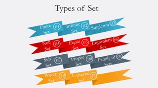 Types of Set
 