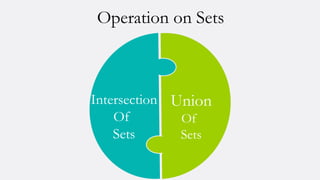 Operation on Sets
Intersection
Of
Sets
Union
Of
Sets
 