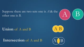 Suppose there are two sets one is A & the
other one is B.
Union of A and B
Intersection of A and B
A B
A B
A B
 