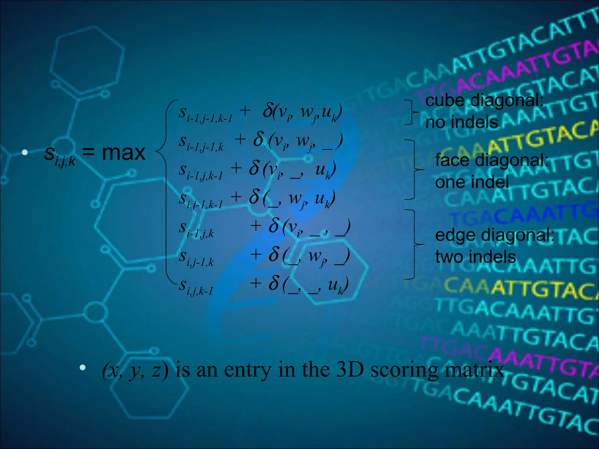 • si,j,k = max
• (x, y, z) is an entry in the 3D scoring matrix
si-1,j-1,k-1 + δ(vi, wj,uk)
si-1,j-1,k + δ (vi, wj, _ )
si-1,j,k-1 + δ (vi, _, uk)
si,j-1,k-1 + δ (_, wj, uk)
si-1,j,k + δ (vi, _ , _)
si,j-1,k + δ (_, wj, _)
si,j,k-1 + δ (_, _, uk)
cube diagonal:
no indels
face diagonal:
one indel
edge diagonal:
two indels
 