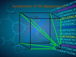 Architecture of 3D alignment cell
(i-1,j-1,k-1)
(i,j-1,k-1)
(i,j-1,k)
(i-1,j-1,k) (i-1,j,k)
(i,j,k)
(i-1,j,k-1)
(i,j,k-1)
 