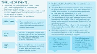 • This day was first formally proposed in Agenda 21 of the
1992 United Nations Conference on Environment and
Development in Rio de Janeiro.
• In December 1992, the United Nations General Assembly adopted
resolution A/RES/47/193 by which 22 March of each year was
declared World Day for Water.
• In 1993, the first World Water Day was observed.
TIMELINE OF EVENTS :
1994 -2000
2001 -
2010
2010 -
2020
These years the topics were more about
Water as a resource and more about it
and the explored reasons with respective
questions and solutions.
The topics for this period was more about
WATER AND FUTURE? Is it enough and
its scarcity that might damage the human
life. THE NEED OF WATER TO
SURVIVE FOR HUMANS…
Topics during this time were more about
Clean water, the adaptability and security
of water, Water and Energy, Water
wastage and value of water.
• On 22 March, 2021, World Water Day was celebrated as an
online event.
• The World Water Day celebrates water and raises awareness of
the global water crisis, and a core focus of the observance is to
support the achievement of Sustainable Development Goal
(SDG) 6: water and sanitation for all by 2030.
• The theme of World Water Day 2021 was valuing water.
• The value of water is about much more than its price – water
has enormous and complex value for our households, food,
culture, health, education, economics and the integrity of our
natural environment.
• If we overlook any of these values, we risk mismanaging this
finite, irreplaceable resource. SDG 6 is to ensure water and
sanitation for all.
• Without a comprehensive understanding of water’s true,
multidimensional value, we will be unable to safeguard this
critical resource for the benefit of everyone.
• 75% of the planet is
water.
• 2.1 Million people live
without drinking water
in their homes.
• One in four elementary
schools lack the access of
drinking water.
• Around two thirds of the
world’s population suffers
from water shortage.
 