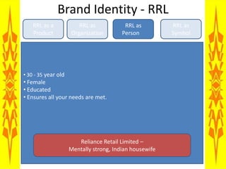  Largest private sector company in India (3% of India’s GDP)