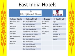  Opportunistic – Telecom in 1999, Retail in 2006Reliance Industries Limited – Dynamic, World Trotting, Pukka Gujarati!