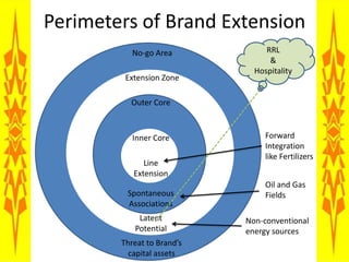 Reliance Retail LimitedInception : 2006. Now, network of 660 stores.