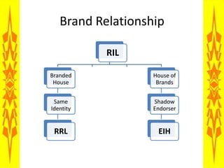  Presence : 85 cities across 14 states. 