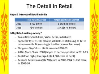 Reliance Fresh: a neighborhood concept