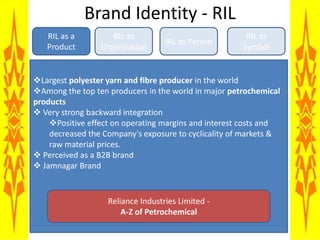 Brand Identity - RILRIL as a ProductRIL as OrganizationRIL as PersonRIL as SymbolLargest polyester yarn and fibre producer in the world 