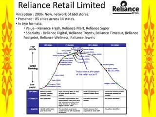  Perceived as a B2B brand