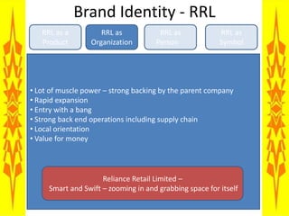 Brand Identity - RILRIL as a ProductRIL as OrganizationRIL as PersonRIL as Symbol Fortune Global 500 company 