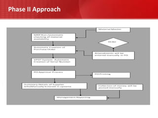 Construction Projects: Electrical, Civil, Mechanical 