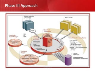 The scope of this engagement is limited to Development and testing of purchase order automation and  migration of already existing orders only. 