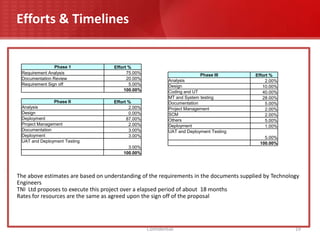 The estimated fees for proposed timelines will be all inclusive INR 20,46,513(excl. VAT & taxes)3Confidential