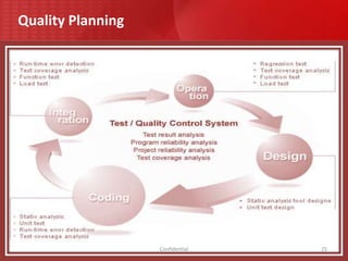 Conduct Gap Analysis.