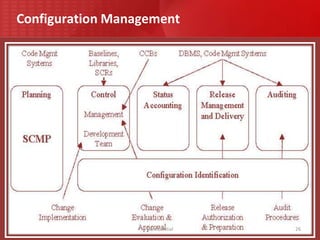 Evolve To-be Process Model