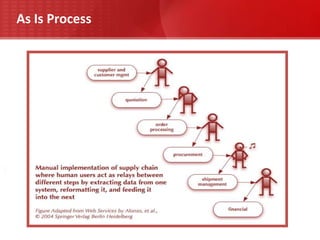 Confidential Information in this document shall not be disclosed outside the buyer's response evaluators and shall not be duplicated, used, or disclosed - in whole or in part - for any purpose other than to evaluate this informational package without specific written permission of R. B. Solution
