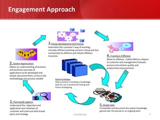 TNI  Ltd' project management and quality processes