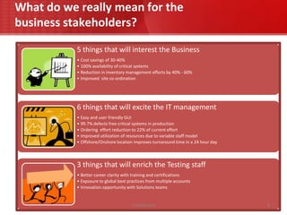 Project experience provided to illustrate TNI  Ltd capability2Confidential