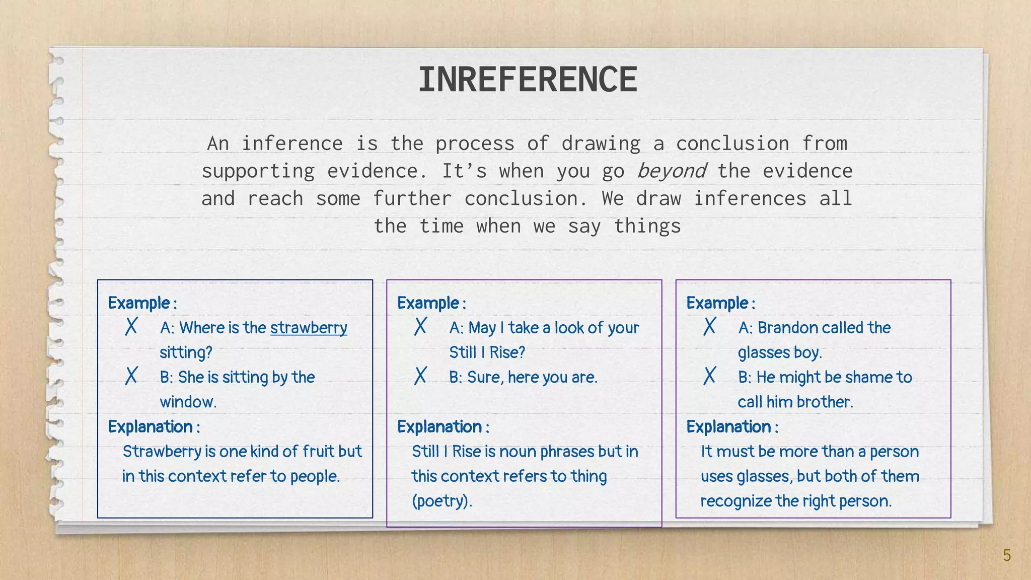 INREFERENCE
An inference is the process of drawing a conclusion from
supporting evidence. It’s when you go beyond the evidence
and reach some further conclusion. We draw inferences all
the time when we say things
Example :
✗ A: Where is the strawberry
sitting?
✗ B: She is sitting by the
window.
Explanation :
Strawberry is one kind of fruit but
in this context refer to people.
Example :
✗ A: Brandon called the
glasses boy.
✗ B: He might be shame to
call him brother.
Explanation :
It must be more than a person
uses glasses, but both of them
recognize the right person.
5
Example :
✗ A: May I take a look of your
Still I Rise?
✗ B: Sure, here you are.
Explanation :
Still I Rise is noun phrases but in
this context refers to thing
(poetry).
 