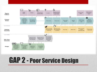 Service Marketing - Trung Nguyen Coffee | PPTX