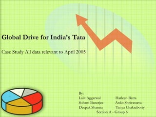 Global Drive for India’s Tata

Case Study All data relevant to April 2005




                                      By:
                                      Lalit Aggarwal         Harleen Batra
                                      Soham Banerjee         Ankit Shrivastava
                                      Deepak Sharma          Tanya Chakraborty
                                                 Section A - Group 6
 