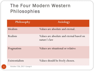 Axiology | PPT