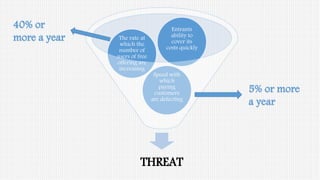 THREAT
Speed with
which
paying
customers
are defecting
The rate at
which the
number of
users of free
offering are
increasing
Entrants
ability to
cover its
costs quickly
40% or
more a year
5% or more
a year
 
