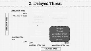 2. Delayed Threat
IMMEDIATE
THREAT
Launch free
product
immediately
Business Model
Threat
Change business
model
Delayed
Threat
Coexist or Delay
launching of free
product
Minor
Threat
Monitor situation
DEFECTION RATE
HIGH
5% a year or more
Less than 5% a
year
LOW
LOW
Less than 40% a year
HIGH
More than 40% a year
DEFECTIONRATE
GROWTH RATE
 