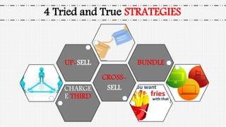 4 Tried and True STRATEGIES
CHARGE
E THIRD
CROSS-
SELL
UP-SELL BUNDLE
 