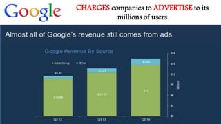 CHARGES companies to ADVERTISE to its
millions of users
 