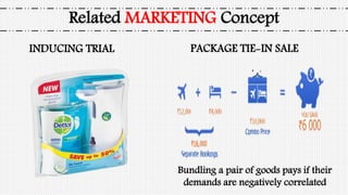 PACKAGE TIE-IN SALE
Related MARKETING Concept
INDUCING TRIAL
Bundling a pair of goods pays if their
demands are negatively correlated
 