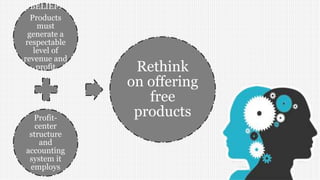 BELIEF:
Products
must
generate a
respectable
level of
revenue and
profit
Profit-
center
structure
and
accounting
system it
employs
Rethink
on offering
free
products
 