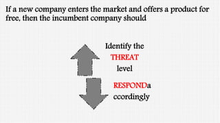 If a new company enters the market and offers a product for
free, then the incumbent company should
Identify the
THREAT
level
RESPONDa
ccordingly
 