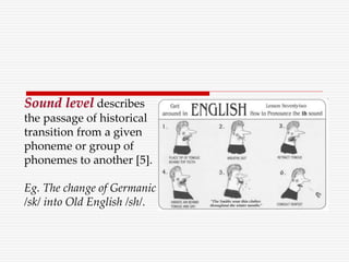Sound level describes
the passage of historical
transition from a given
phoneme or group of
phonemes to another [5].
Eg. The change of Germanic
/sk/ into Old English /sh/.
 
