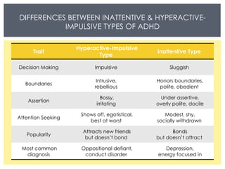 DIFFERENCES BETWEEN INATTENTIVE & HYPERACTIVE-IMPULSIVE TYPES OF ADHD Trait  Hyperactive-Impulsive Type  Inattentive Type  Decision Making  Impulsive  Sluggish  Boundaries  Intrusive,  rebellious  Honors boundaries, polite, obedient  Assertion  Bossy, irritating  Under assertive, overly polite, docile Attention Seeking  Shows off, egotistical, best at worst  Modest, shy, socially withdrawn  Popularity  Attracts new friends but doesn’t bond  Bonds but doesn’t attract  Most common diagnosis  Oppositional defiant, conduct disorder  Depression, energy focused in 