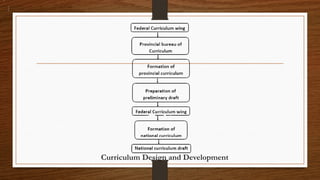 Curriculum Design and Development
 