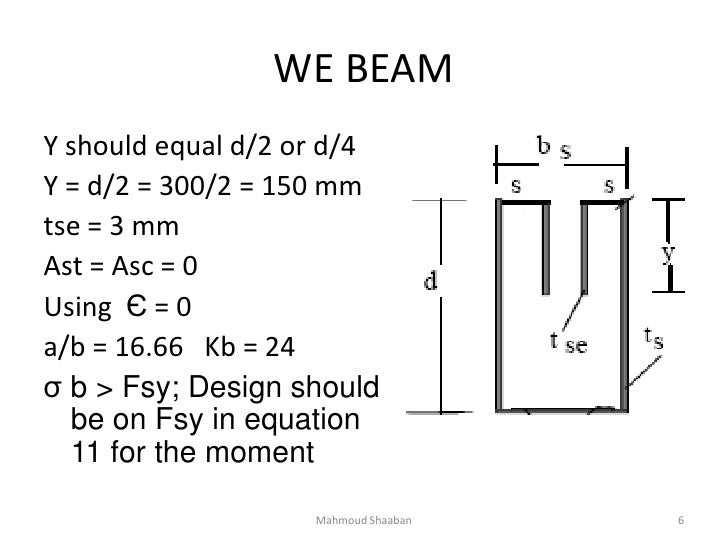 Thin Walled Composite Filled Beam