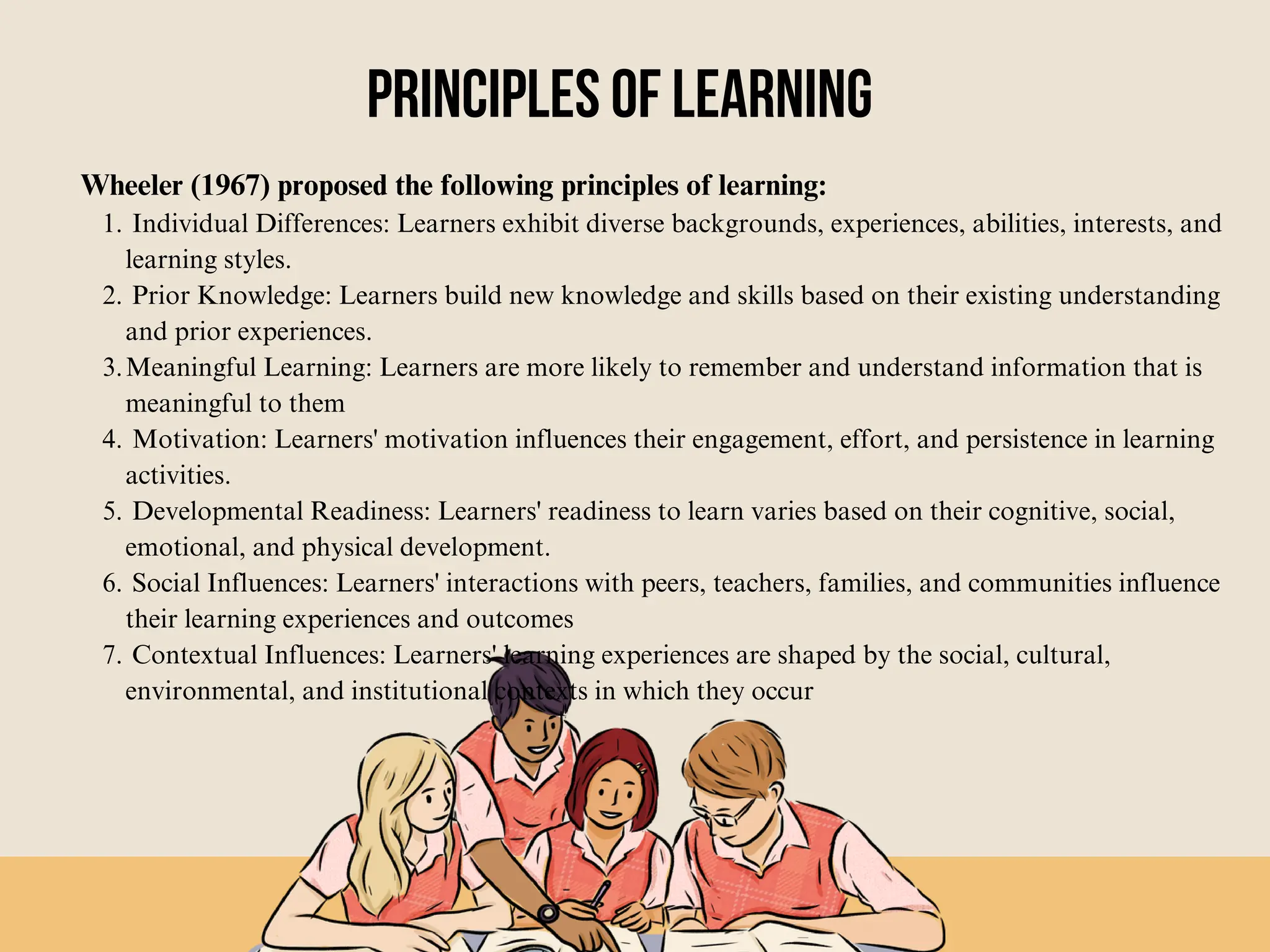 Principles of Learning
Wheeler (1967) proposed the following principles of learning:
Individual Differences: Learners exhibit diverse backgrounds, experiences, abilities, interests, and
learning styles.
1.
Prior Knowledge: Learners build new knowledge and skills based on their existing understanding
and prior experiences.
2.
Meaningful Learning: Learners are more likely to remember and understand information that is
meaningful to them
3.
Motivation: Learners' motivation influences their engagement, effort, and persistence in learning
activities.
4.
Developmental Readiness: Learners' readiness to learn varies based on their cognitive, social,
emotional, and physical development.
5.
Social Influences: Learners' interactions with peers, teachers, families, and communities influence
their learning experiences and outcomes
6.
Contextual Influences: Learners' learning experiences are shaped by the social, cultural,
environmental, and institutional contexts in which they occur
7.
 